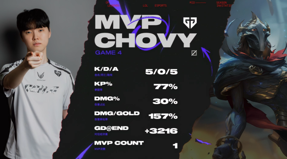 开云体育-RNG碾压GEN，Chovy完成史诗逆转峡谷大战入围赛，引爆全场热议